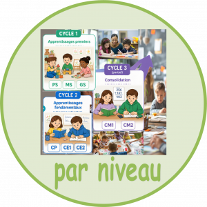 par niveau